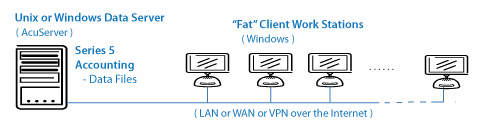 Micro Focus AcuServer with Series 5 Accounting Software