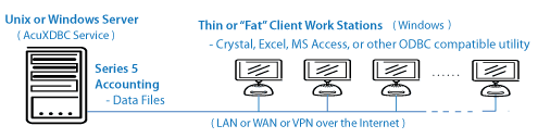 Micro Focus AcuXDBC with Series 5 Accounting Software