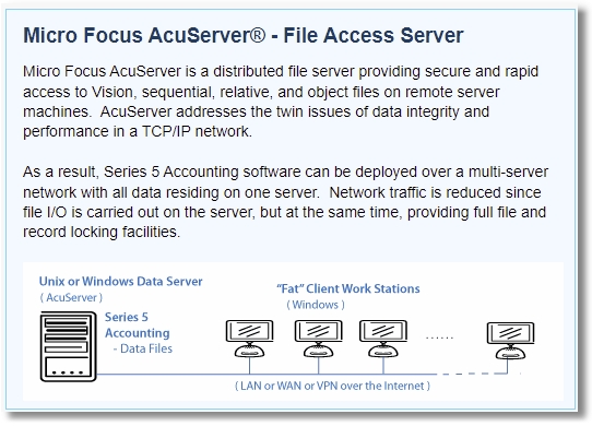 Fat Client Network Diagram