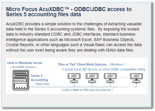 Network with ODBC Diagram